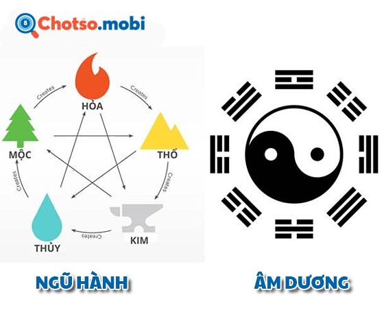 Mối quan hệ sinh - khắc trong Ngũ Hành Mối quan hệ sinh - khắc trong Ngũ Hành