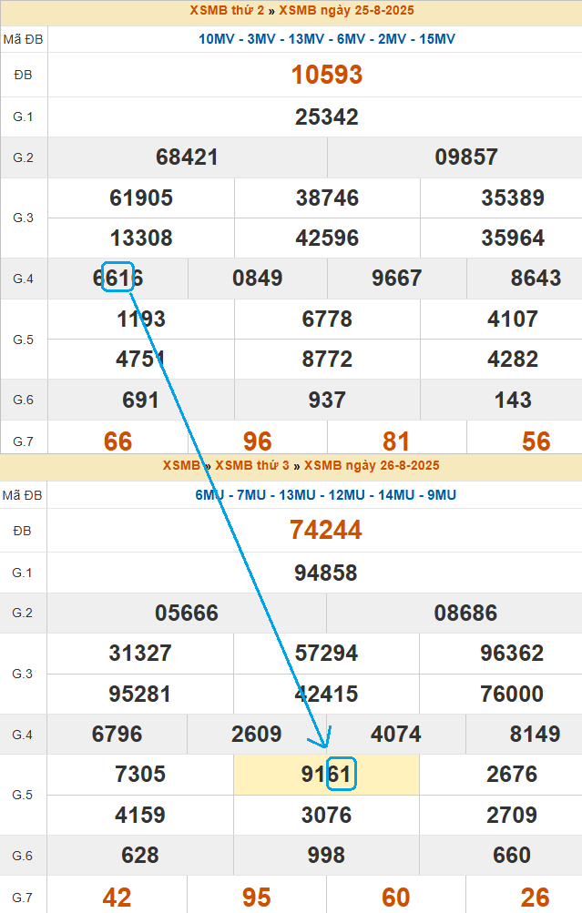 Cầu kẹp có tỷ lệ ra khá cao