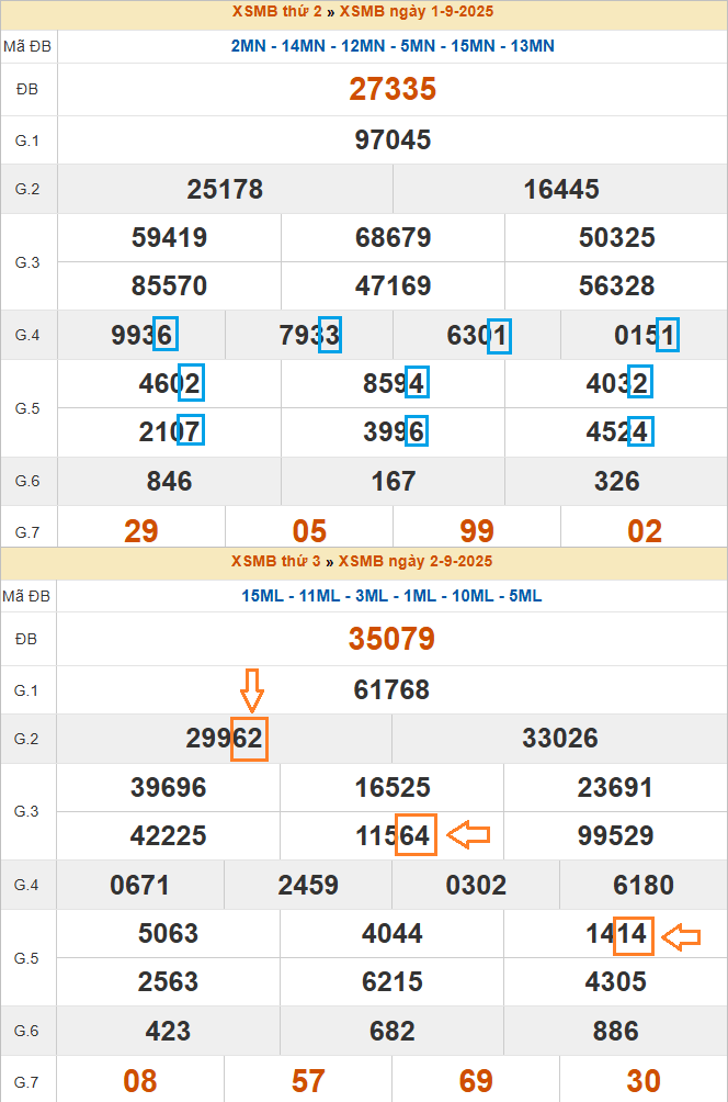 Cách soi cầu tam giác theo giải 4 và 5