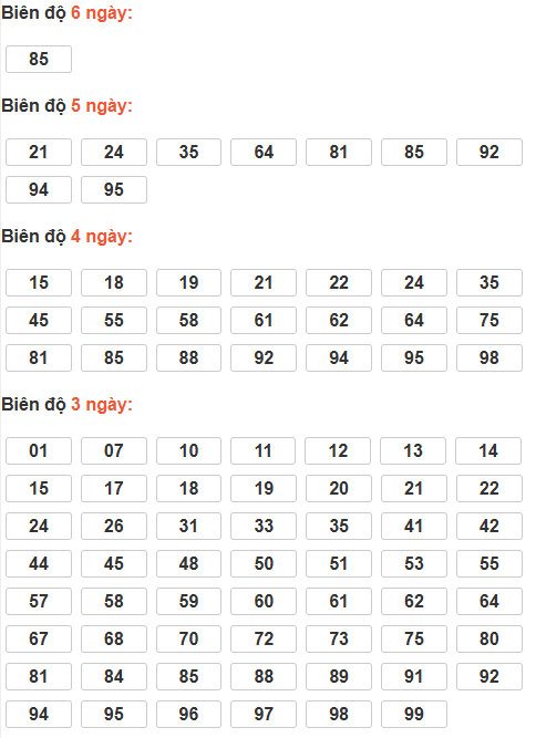 Bảng cầu lô động chạy 3 ngày trở lên