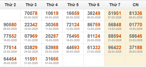 Kết quả giải đặc biệt miền Bắc 30 ngày gần nhất