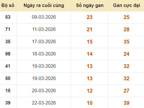 Lô gan MB lâu chưa ra