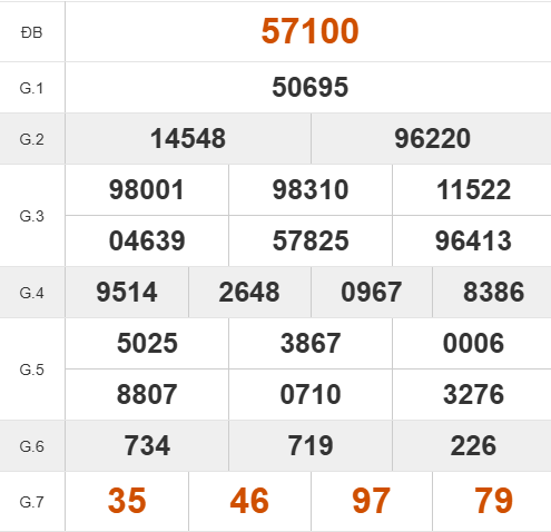 Quay thử kết quả miền Bắc hôm nay lấy may