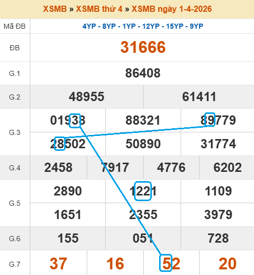Cầu lô bạch thủ 4 ngày đẹp nhất
