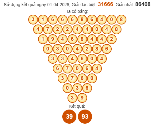 Cầu tam giác Pascale miền Bắc ngày 2/4/2026