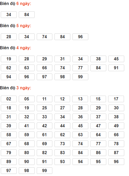 Bảng cầu lô động chạy 3 ngày trở lên