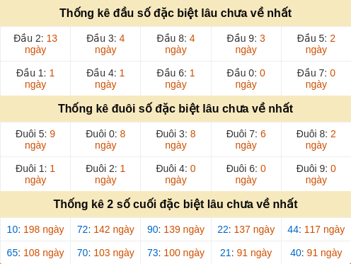 dauduoi-lauchuave screenshot