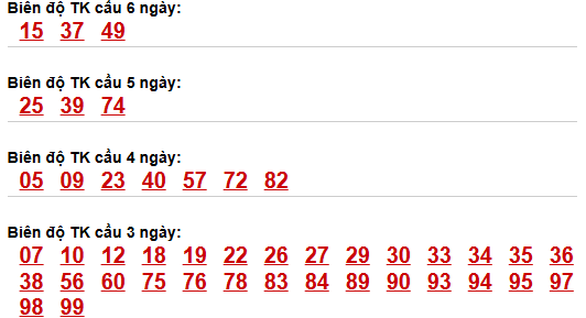 Bảng cầu lô động chạy 3 ngày trở lên