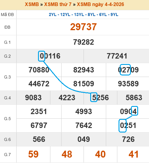 Cầu lô bạch thủ 4 ngày tiềm năng