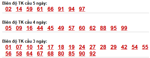 Bảng cầu lô động chạy 3 ngày trở lên