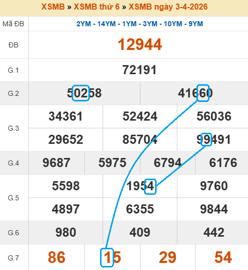 Cầu lô bạch thủ 4 ngày tiềm năng