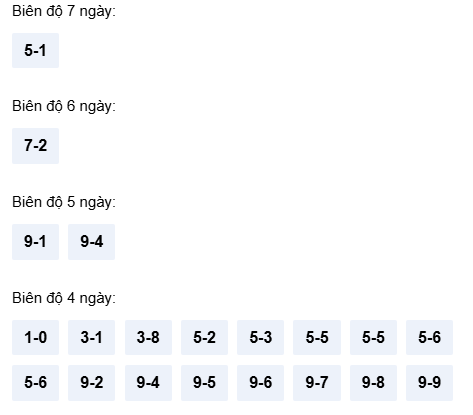 Bảng cầu lô động chạy 3 ngày trở lên