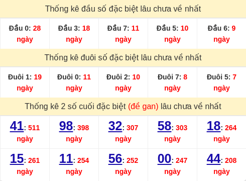 dauduoi-lauchuave screenshot