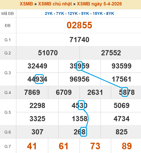 Cầu lô bạch thủ 4 ngày tiềm năng