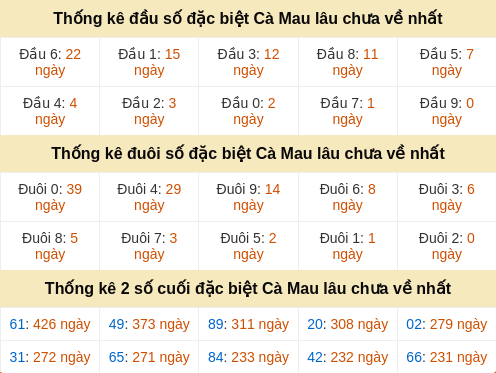 dauduoi-lauchuave screenshot