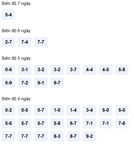 Bảng cầu bạch thủ Thừa Thiên Huế