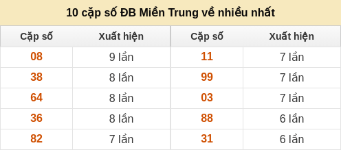 dacbiet-venhieu screenshot