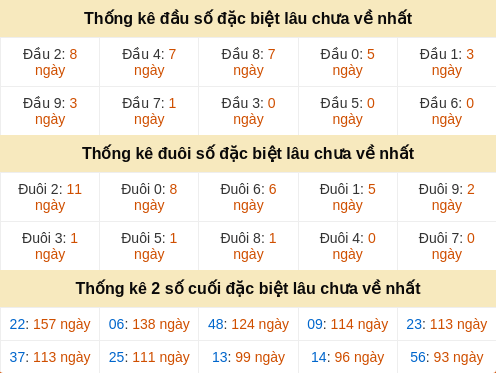 dauduoi-lauchuave screenshot