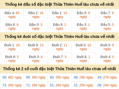 dauduoi-lauchuave screenshot