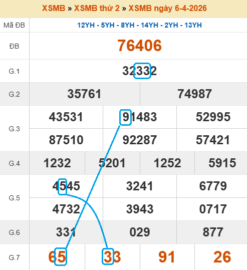 Cầu lô bạch thủ 4 ngày tiềm năng