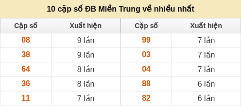 dacbiet-venhieu screenshot
