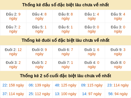 dauduoi-lauchuave screenshot