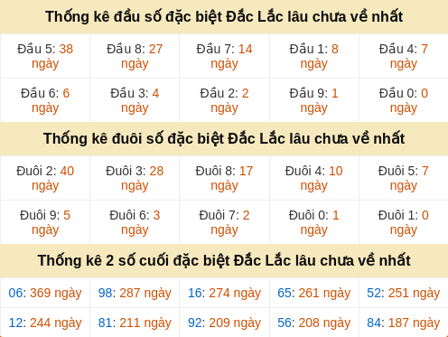 dauduoi-lauchuave screenshot