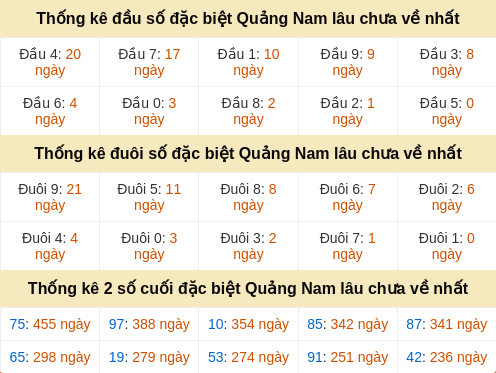 dauduoi-lauchuave screenshot