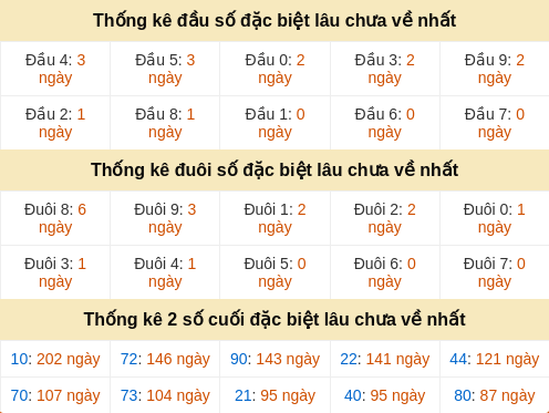 dauduoi-lauchuave screenshot