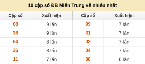 dacbiet-venhieu screenshot