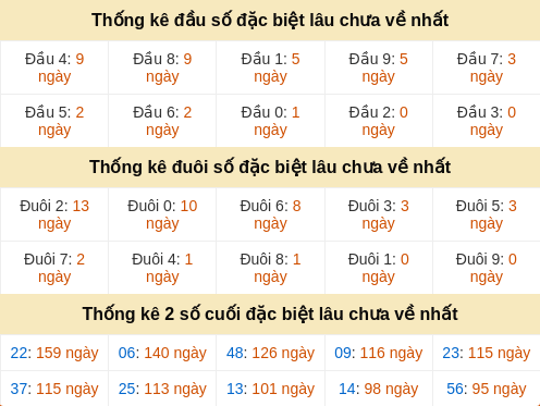 dauduoi-lauchuave screenshot