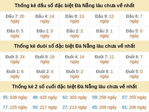 dauduoi-lauchuave screenshot