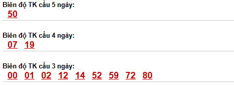 Bảng cầu bạch thủ Đà Nẵng