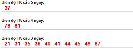 Thống kê cầu bạch thủ Khánh Hoà