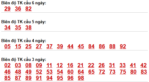 Bảng cầu lô động chạy 3 ngày trở lên