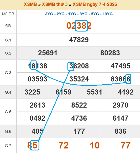 Cầu lô bạch thủ 4 ngày tiềm năng