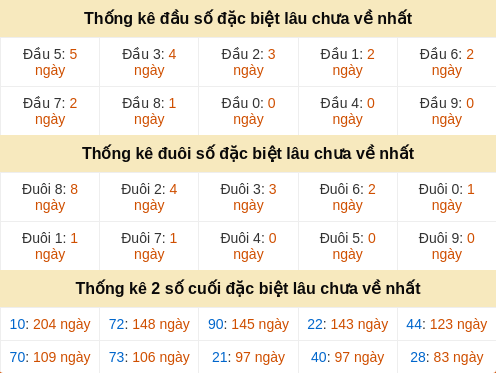dauduoi-lauchuave screenshot