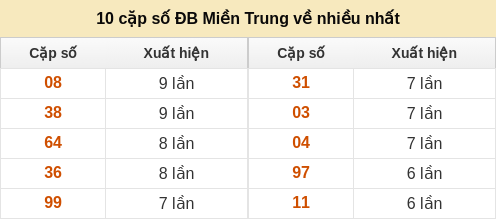 dacbiet-venhieu screenshot