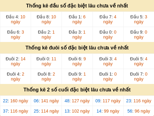 dauduoi-lauchuave screenshot