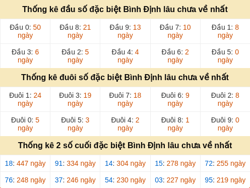 dauduoi-lauchuave screenshot