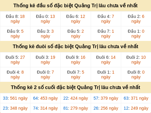 dauduoi-lauchuave screenshot