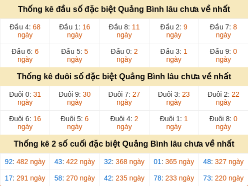 dauduoi-lauchuave screenshot