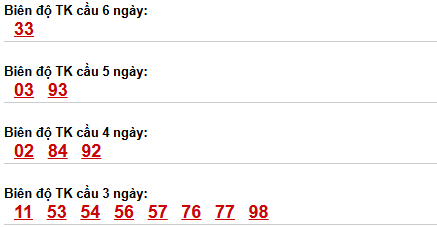 Bảng cầu bạch thủ Bình Định