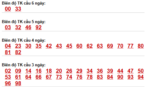 Bảng cầu lô động chạy 3 ngày trở lên