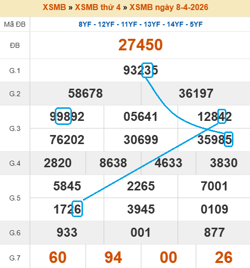 Cầu lô bạch thủ 4 ngày tiềm năng