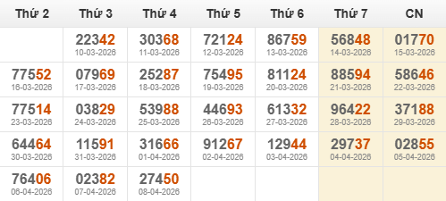 Kết quả giải đặc biệt miền Bắc 30 ngày gần nhất