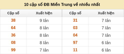 dacbiet-venhieu screenshot