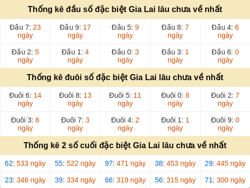 dauduoi-lauchuave screenshot