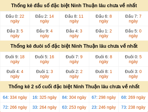 dauduoi-lauchuave screenshot