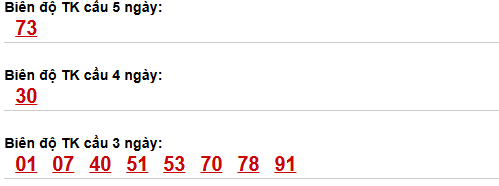 Bảng cầu bạch thủ Gia Lai